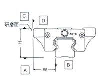 直線導(dǎo)軌規(guī)格型號(hào)